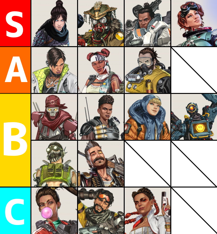 Apex Legends レベル500越え プレイ時間00時間越え による個人的最強おすすめレジェンドランキング くろせる戦記